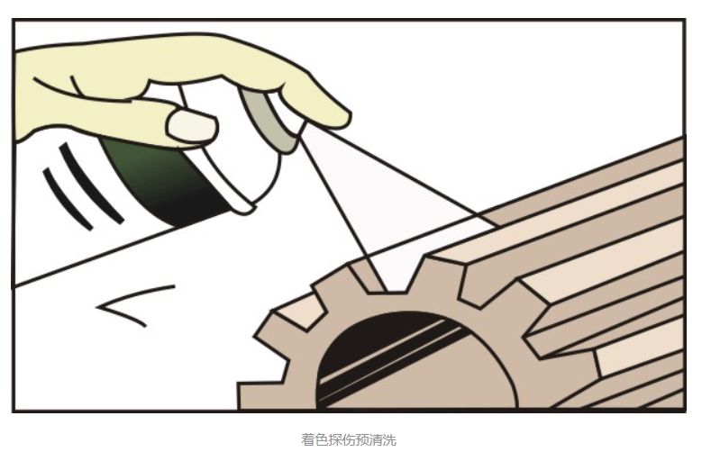 著色滲透探傷作用，進(jìn)行著色滲透探傷步驟